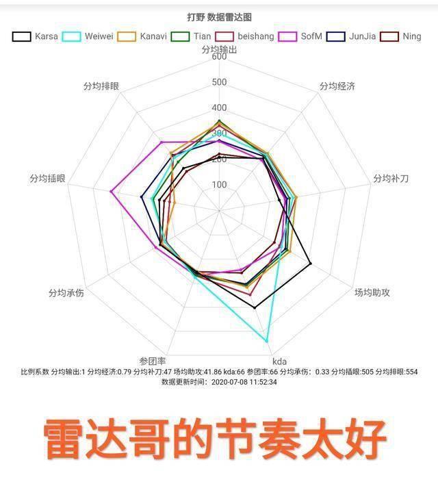 英雄聯盟s10全球總決賽名次(英雄聯盟s10全球總決賽名次排名)