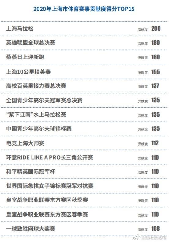 英雄聯盟s10全球總決賽名次(英雄聯盟s10全球總決賽名次排名)