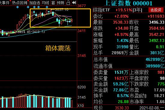 A股大反攻後持股還是持幣過節(a股持續反彈,對後市有人歡喜有人憂)