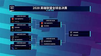 包含lol2024全球總決賽一號種子的詞條